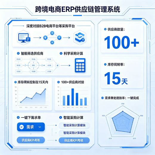 供应链管理